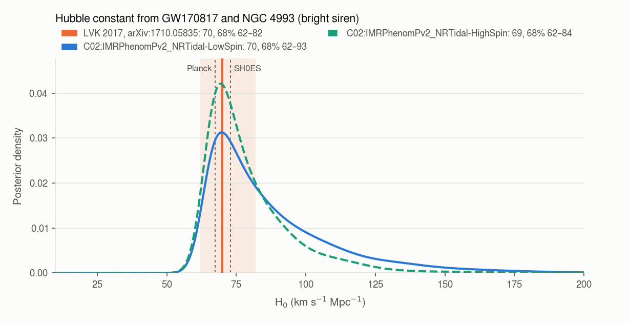 H0 from GW170817 and NGC 4993