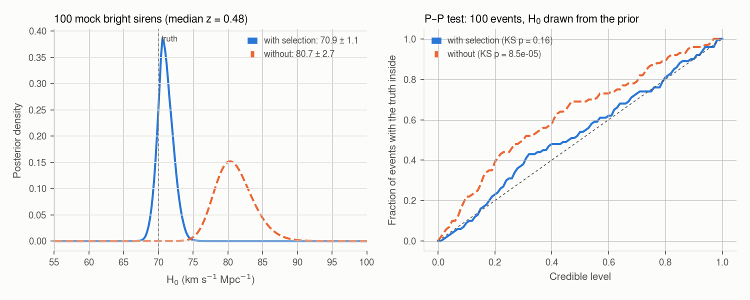 Mock bright sirens: catalog posterior and P–P test