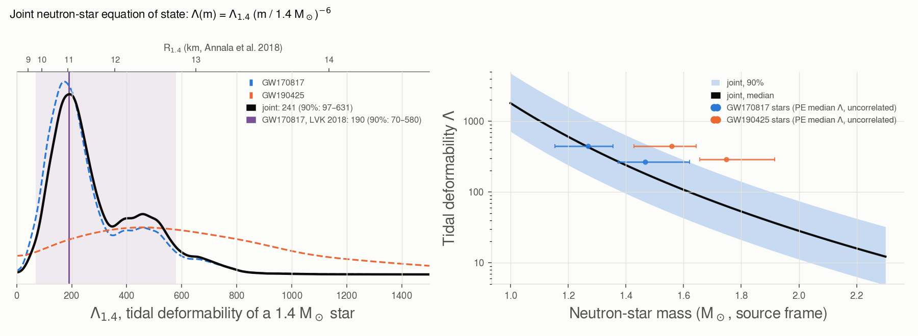 Joint neutron-star EOS