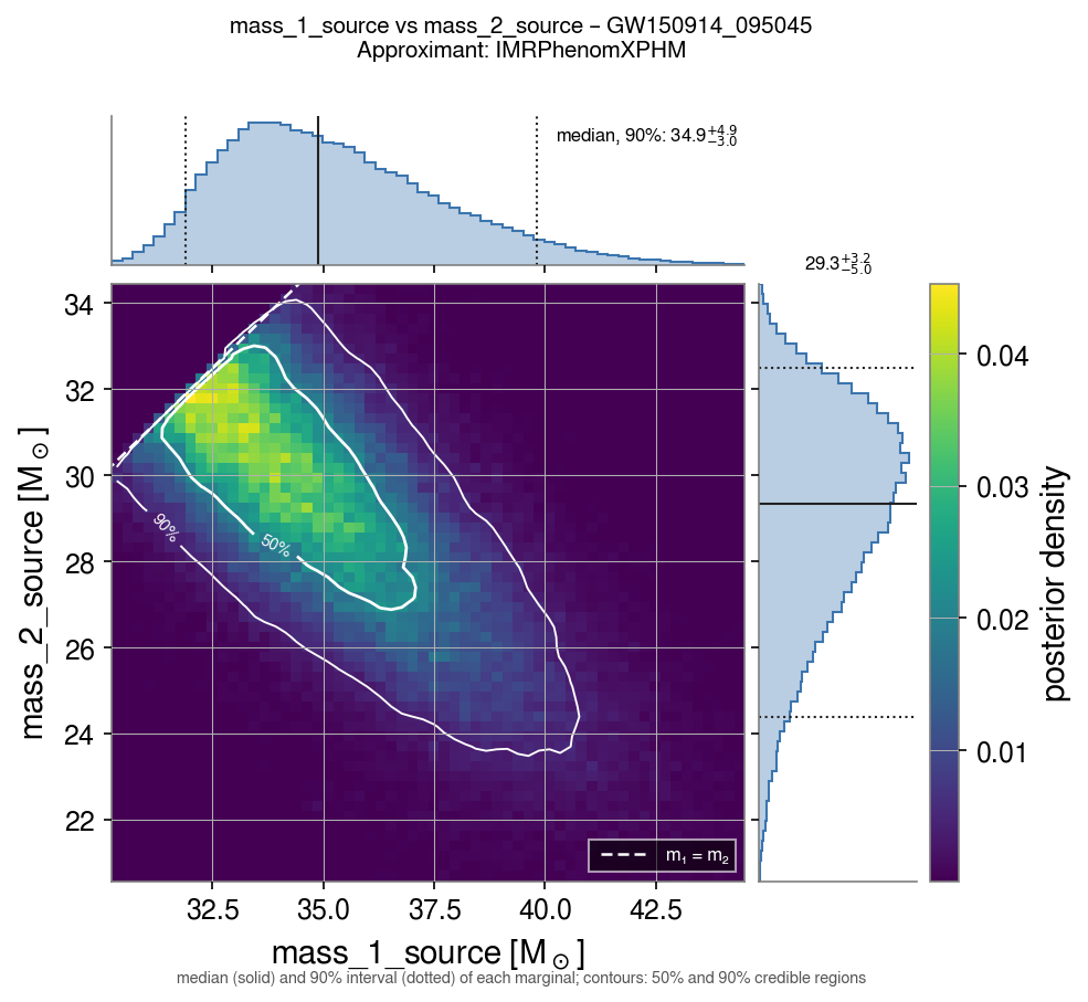 Primary against secondary source-frame mass