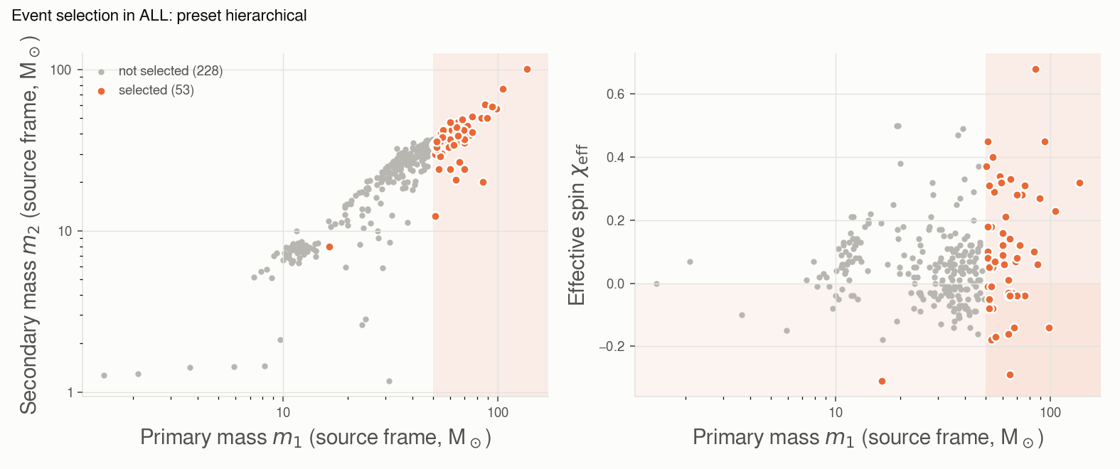 Hierarchical preset: m₂ and χ_eff against m₁