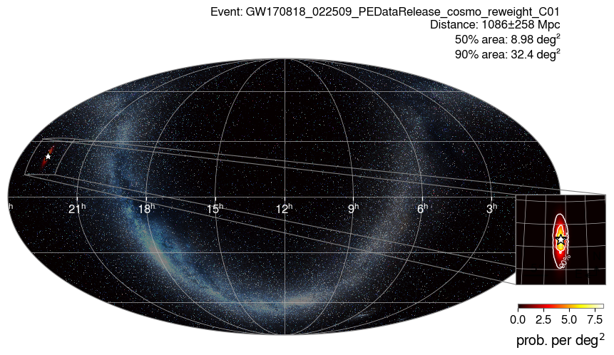 Skymap of GW170818 with the searched position